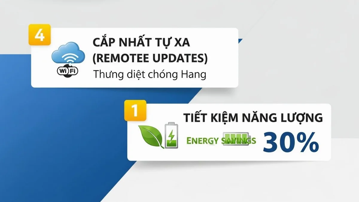 lợi ích của biển LED chạy chữ thông minh hiện đại